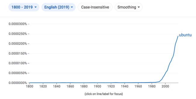 Ngram 2